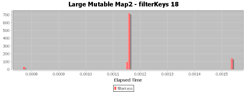 Large Mutable Map2 - filterKeys 18